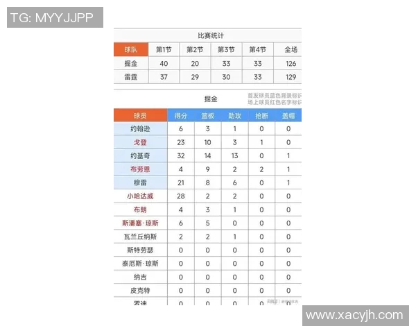 约基奇冲击金球奖之路 数据全面对比分析与前景展望